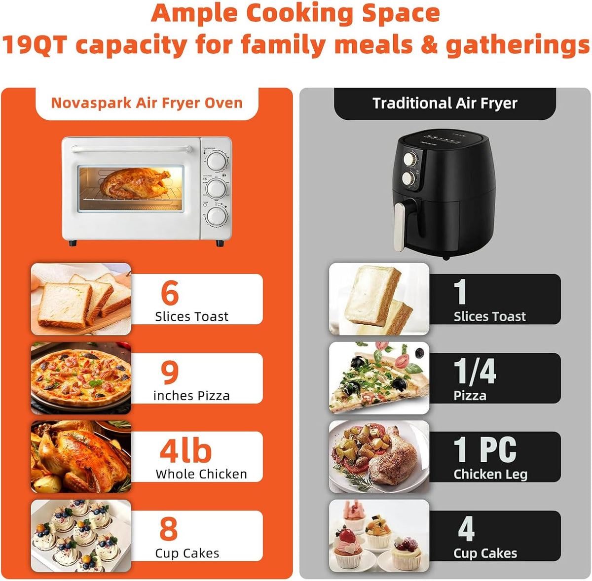 Novaspark Air Fryer Toaster Oven Combo, Retro Convection Oven Countertop,19QT Small Toaster Oven, 4-slices or 9" Pizza,Bake,Toast,Broil, Air Fry, Rapid Heating Mini Conventional Oven, Non-Stick, White